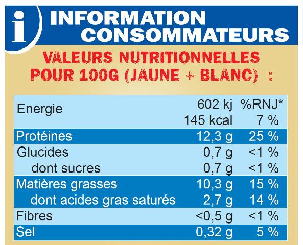 Valeur Nutritionnelles pour 100g (jaune + blanc) | 